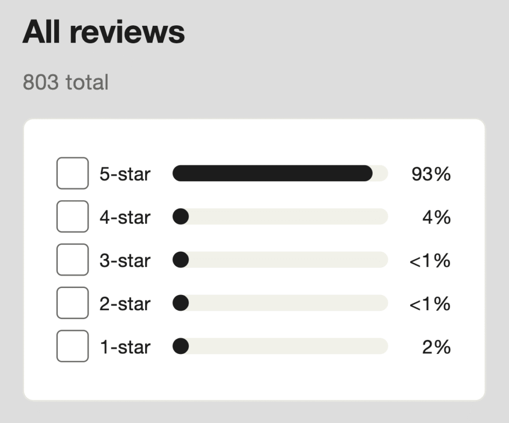 CaseDrop Promo Code: Trustpilot Rating